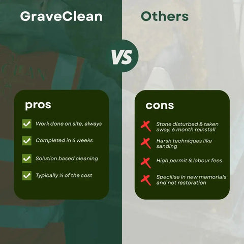 Headstone Cleaning – UK Nationwide GraveClean | Headstone Cleaning & Restoration
